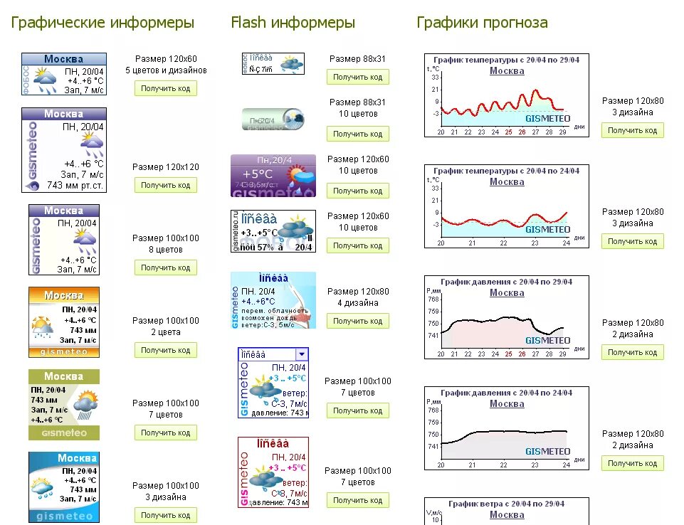 Информеры. Информер графическая модель. Информеры для сайта. Графическая модель для отображения состояния погоды.