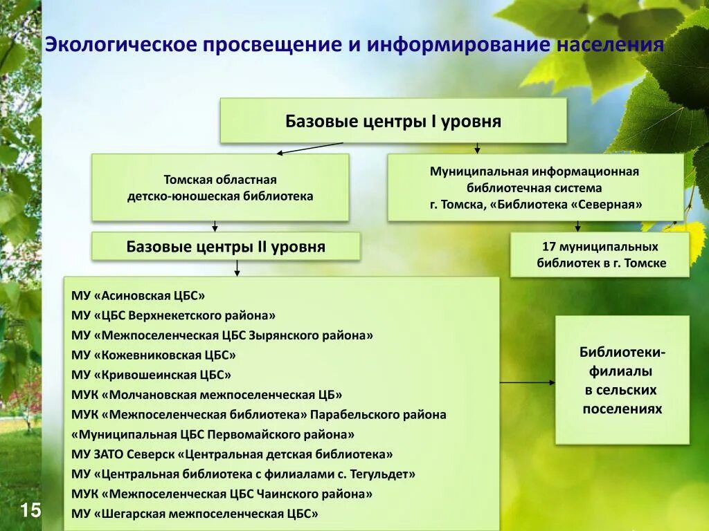 Экология природоохранной деятельности. Экологическое Просвещение населения. Экологическое воспитание образование Просвещение. Экологическое образование населения. Экологические просвеительстов.