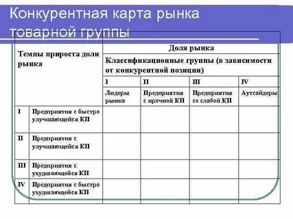 Конкурентная карта