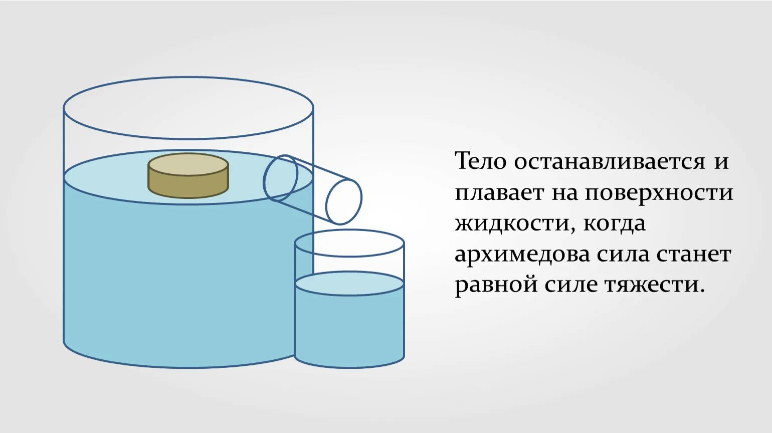 Плавание тел опыт. Плавание тел физика 7 класс. Тело плавает на поверхности. Опыты физика плавание тел. Какие вещества будут плавать в воде