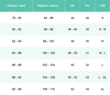 Как определить твой размер