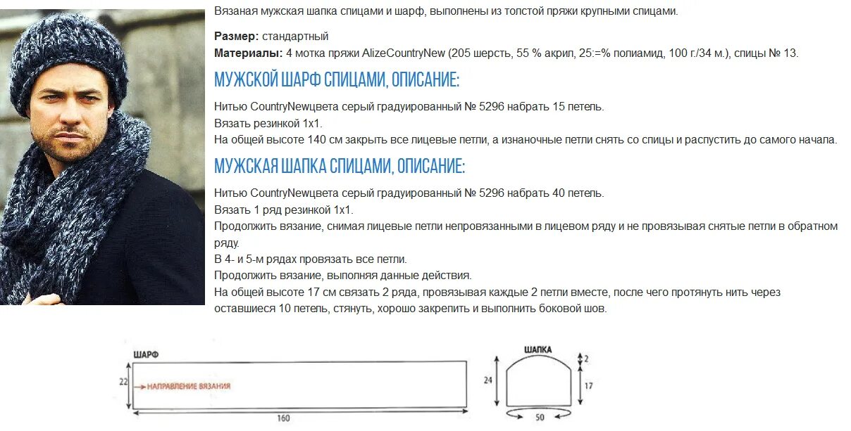 Сколько петель берет. Вязание мужской шапки спицами из толстой пряжи со схемами. Мужская шапка бини из толстой пряжи схема. Шапка из шапка из толстой пряжи спицами схемы. Мужская шапка из толстой пряжи спицами схема с описанием.