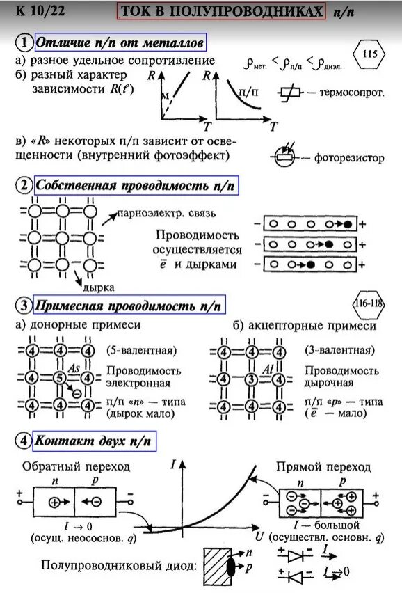 Проводимость полупроводников физика 10 класс. Электрический ток в полупроводниках схема. Электрический ток полупроводника таблица по физике. Электричество тема по физике 10 класс.