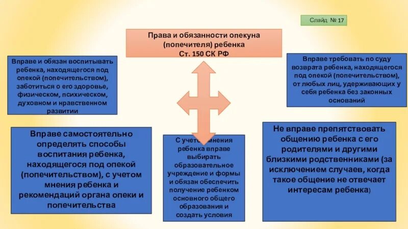 Институт опеки и попечительства. Характеристика детей, находящихся под опекой / попечительством. Основные принципы деятельности по опеке и попечительству. Опека и попечительство презентация