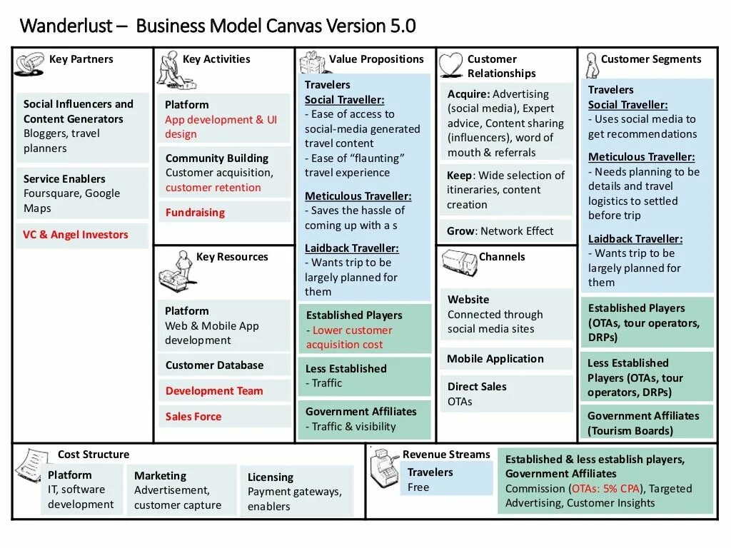 Бизнес модель платформа. Canvas. Business model Canvas. Бизнес-модель готовая таблица. Идеальная бизнес модель.