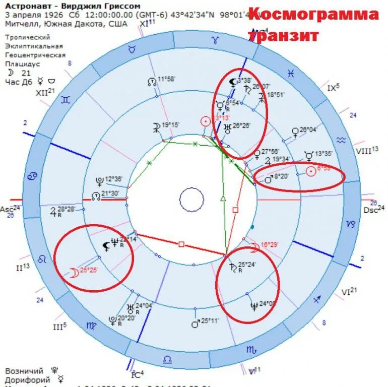 Транзит луна солнце. Возничий в натальной карте. Сатурн в 12 доме у женщины в натальной карте. Транзит солнце солнце в натальной карте. Транзиты урана астрология.