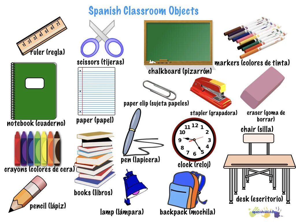 My class name. Classroom objects 2 класс. school objects карточки. карточки classroom objects. in a classroom предметы.