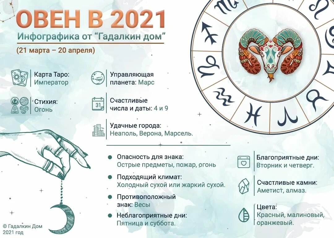 Гороскоп. Овен 2021 год. Точный гороскоп. Близнец 2021. Гороскоп любовный овен на апрель