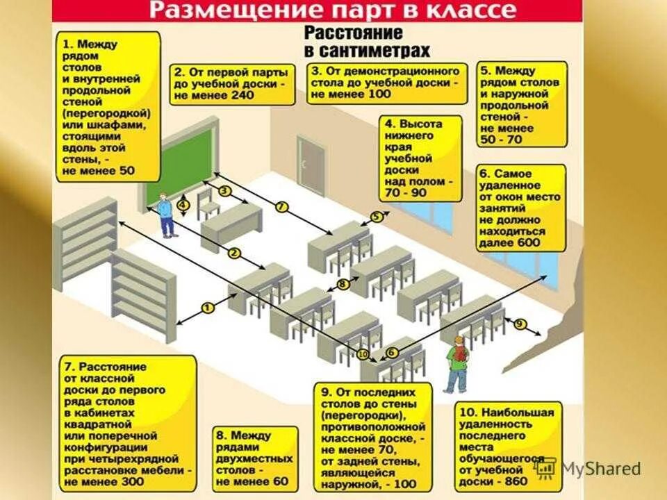 Нарушения допускающие сохранение и размещение