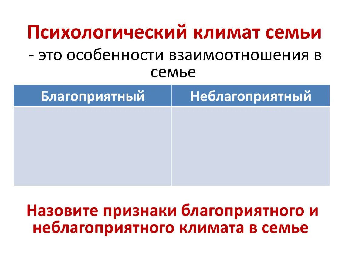 Психологический климат в семье. Отношение в семье психологический климат. Психологический климат в семье благоприятный и неблагоприятный. Виды психологического климата в семье. Социальный климат семьи