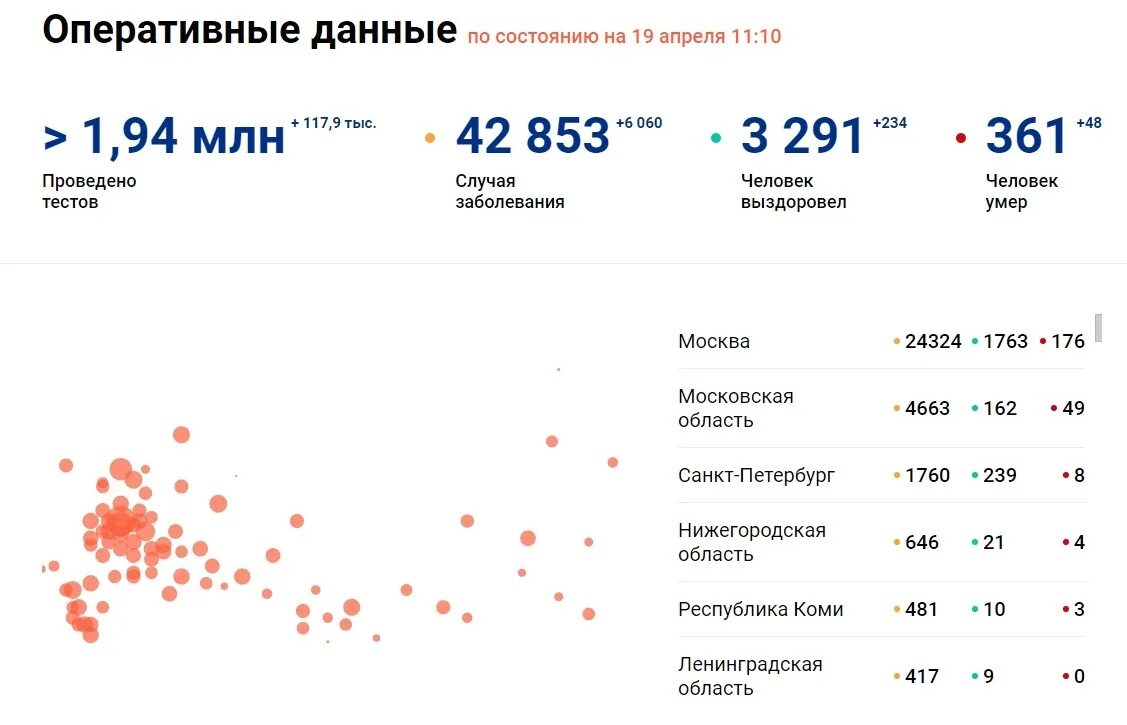 Статистика заболеваний коронавирусом в России. Коронавирус в России. Статистика больных коронавирусом в России. Россич коронавирус статистика.