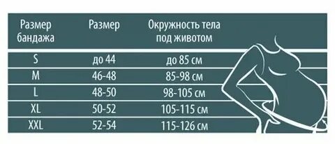 Как подобрать размер бандажа для беременных