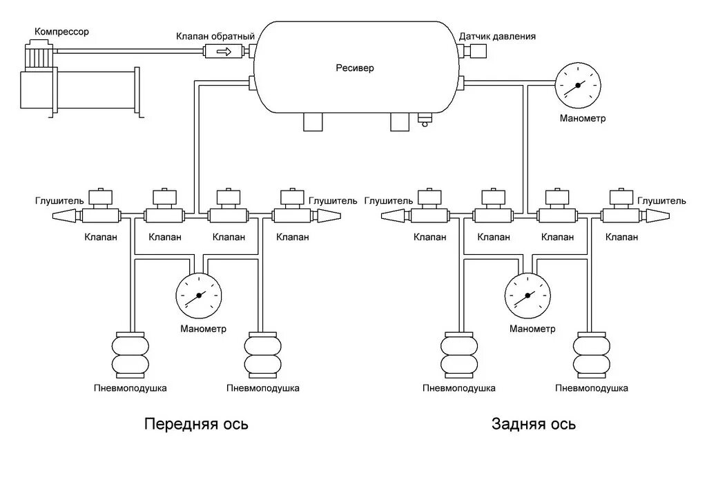 Подключение пневмо. Схема двухконтурной пневмоподвески. Схема подключения пневмы 4х контурной. Пневмоподвеска схема 2 контура. Пневматическая схема пневмоподвески.