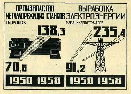 5 пятилетка