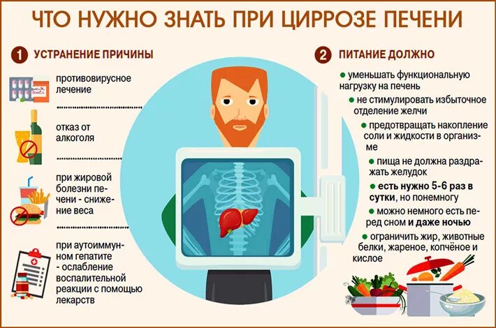 Печени что надо пить. Пациентам, страдающим циррозом печени, назначают диету. Полезные продукты при циррозе печени. Диета при циррозе печени стол. Чай при циррозе печени.