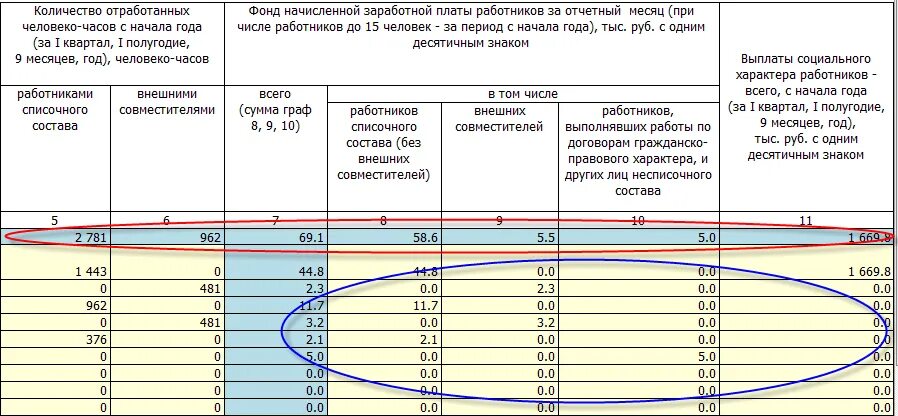 Сколько человека часов в месяце