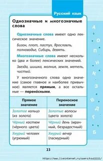 Русский язык в схемах и таблицах