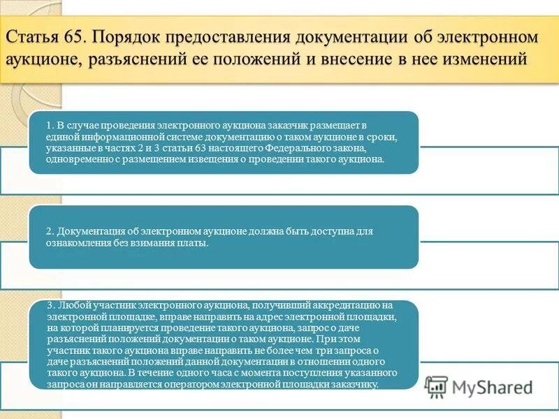 Сроки изменения аукционной документации