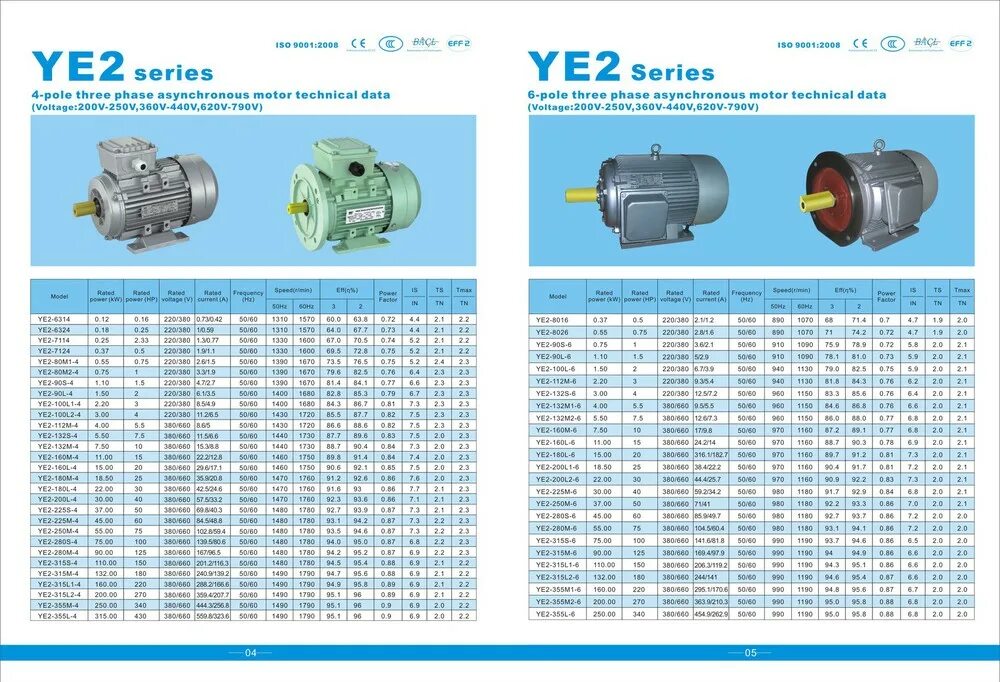 Three phase motors. Электродвигатель Induction Motor 220v. Электродвигатель ye2-90l-2. Three-phase Induction Motor YPNC-33.3-7.5-3 7.5 KW 400v электродвигатель. Электродвигатель ye2-225m-4.