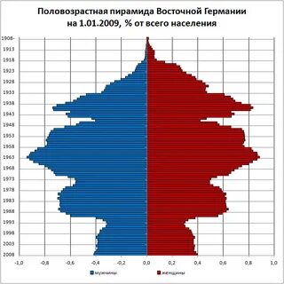 Возрастное население японии