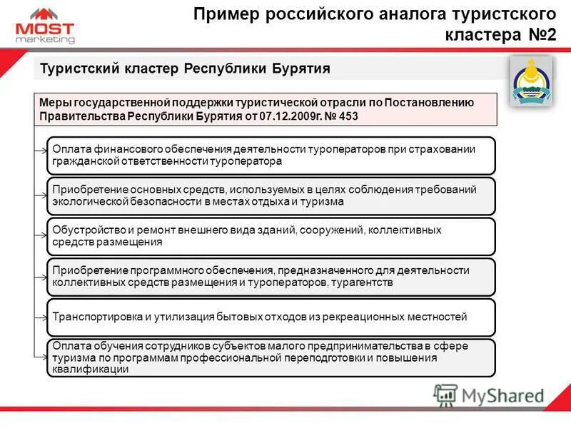 меры господдержки бизнеса. кластер туристический бурятия. государственные меры поддержки туризма. льготы для туризма. государственное регулирование туризма.