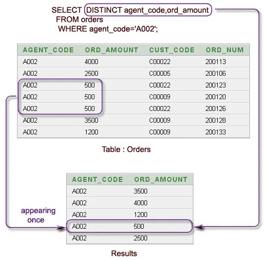 sql - INNER, LEFT or RIGHT JOIN to get columns values - Stack Overflow