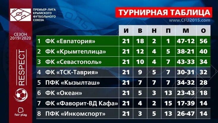 Видеообзор 14 тура РПЛ 2022/2023: обзор матчей последнего тура, голы и лучшие мо