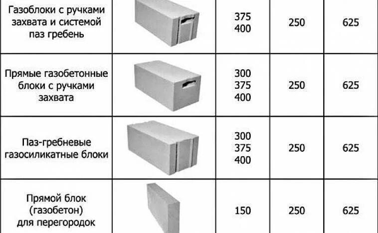 Размеры газобетона стандартные. Габариты газобетонного блока толщиной 100мм. Высота газобетонного блока 400. Ширина газобетонного блока. Габариты блока газобетона.