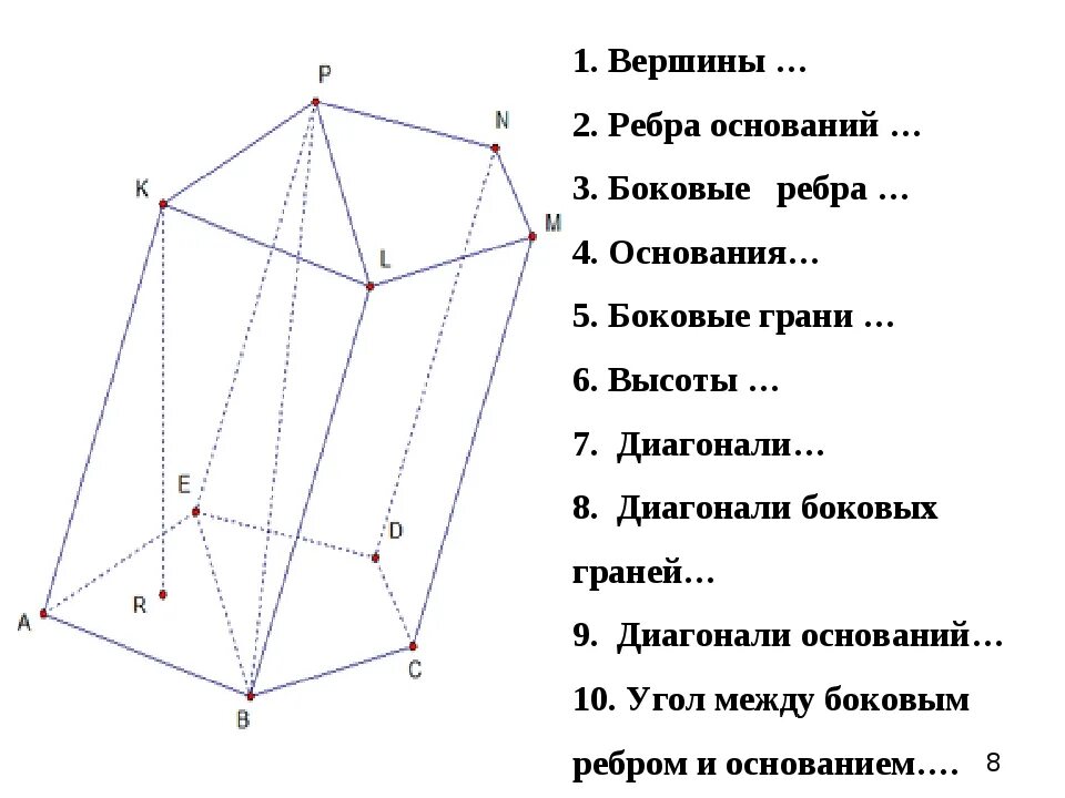 Грани 9 этап. Призма основания боковые грани боковые ребра. Наклонная Призма верш Гран ребра основа. Призма бокрвые грани рёбра. Призма 5 угольная сбоку.