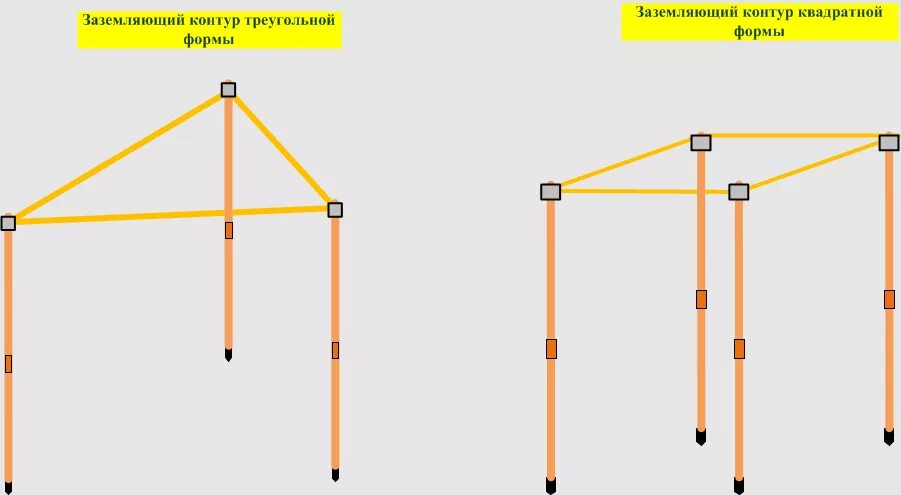 Каким должно быть заземление. Заземление схема монтажа. Контур заземления схема подключения. Контур заземления схема треугольник. Контур заземления 4 электрода.