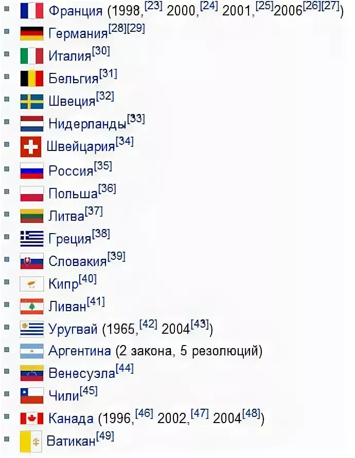 страны которые признали геноцид армян. страны признавшие геноцид армян 2023. страны признавшие геноцид армян. государств которые признали геноцид армян. признание геноцида армян.