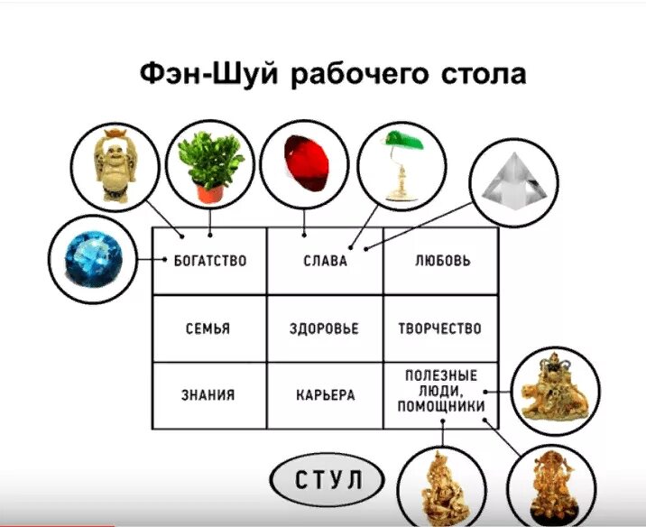 Январь по фен шуй. Фен шуй рабочего стола в офисе. зоны рабочего стола по фен шуй. фен шуй рабочего стола в кабинете.