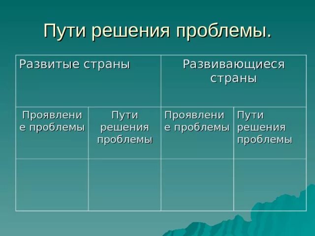 Какое решение продовольственной проблемы. Продовольственная проблема пути решения. пути решения продовольственной проблемы в развивающихся странах. проблемы развивающихся стран и пути их решения. пути решения проблем развивающихся стран.