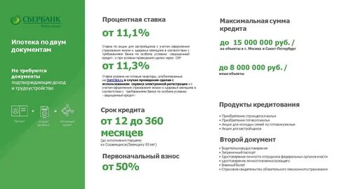 Потребительский кредит сбер процент