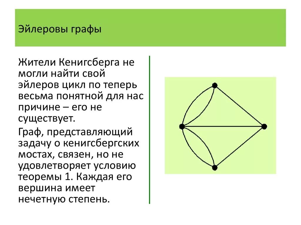 Эйлеровы графы