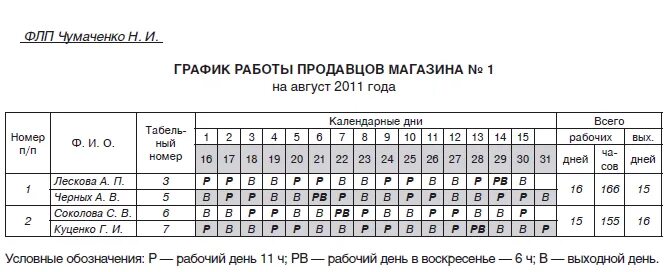 Графики сменности. Графики рабочих смен по 12 часов. Храфик сменности. Составление графиков сменности.