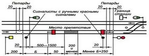 Сигналы уменьшения скорости вблизи станции