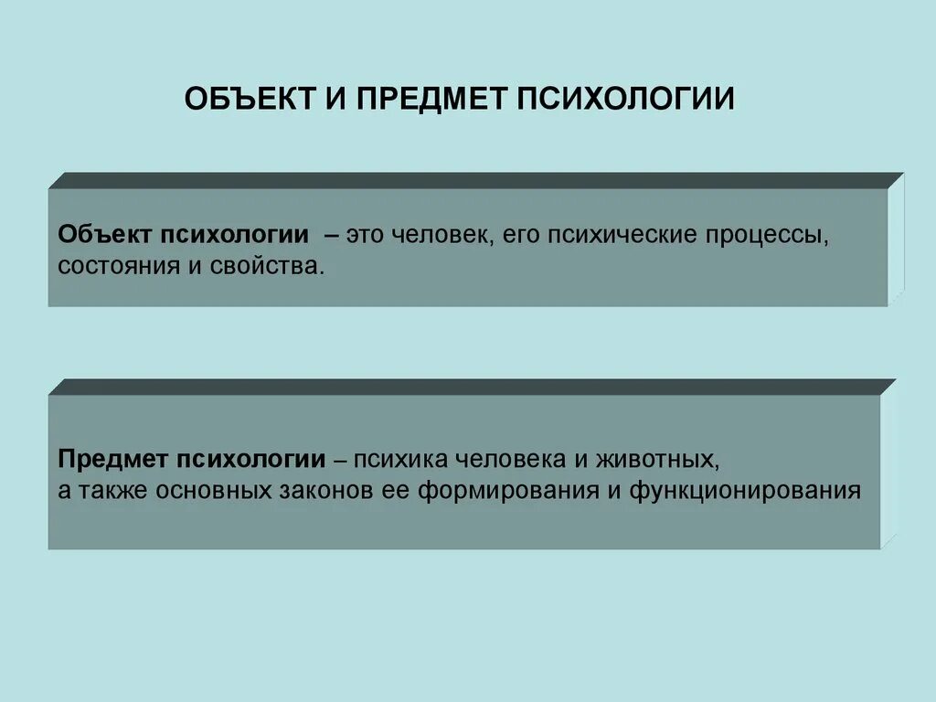 Объекты изучения науки психология. Объект и предмет психологии. Объект и предмет изучения психологии. Объект психологии. Психология понятие изучить