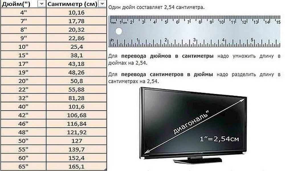 64 диагональ в ширину