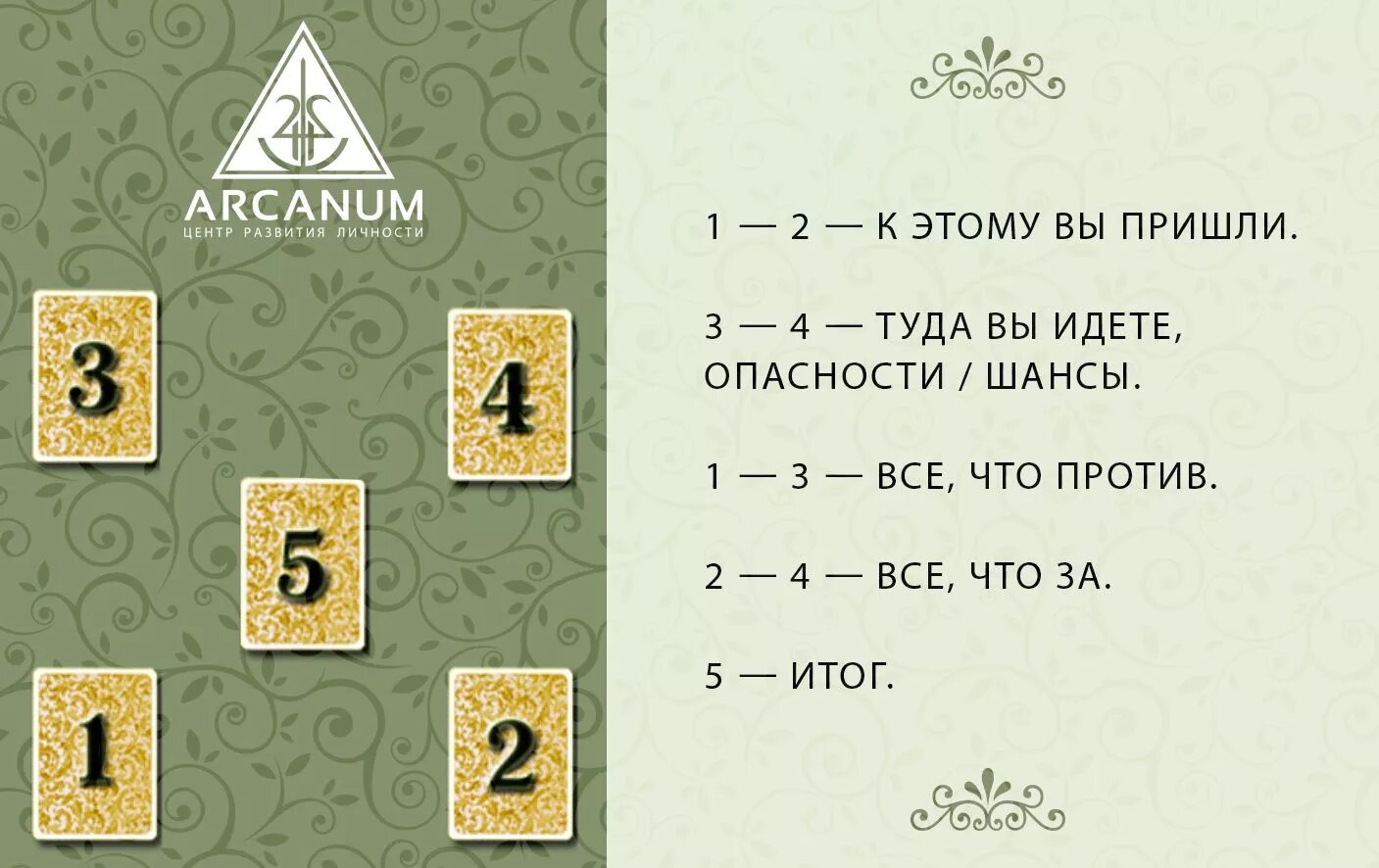 Гадание на картах на будущее работа. Расклады Таро Арканум. Расклад решение Таро. Расклад на решение ситуации Таро. Расклад Таро на принятие решения.