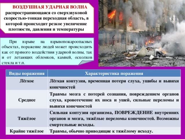 Действия если произошел взрыв. Взрыво-пожаро опасные объекты. Пожары и взрывы на взрывоопасных объектах. Последствия аварий на взрывопожароопасных объектах. Воздушная ударная волна.