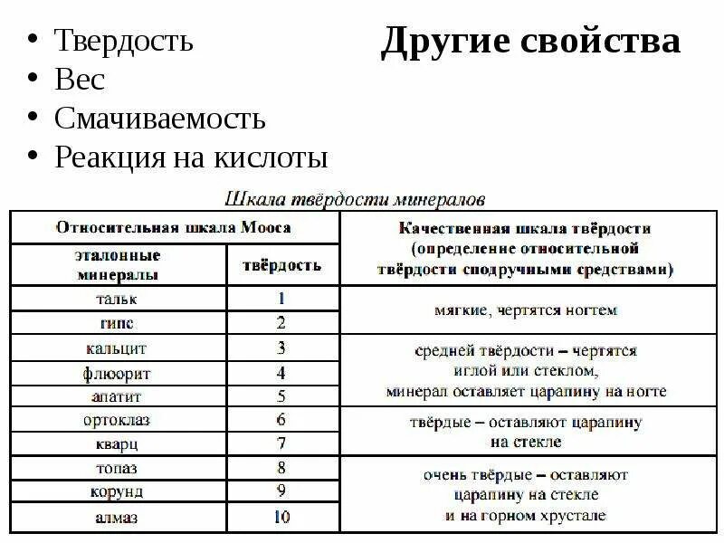 Гранит по шкале мооса. Таблица Мооса твердость. Шкала твердости минералов. Твёрдость минералов по шкале Мооса. Шкала твердости минералов Мооса.