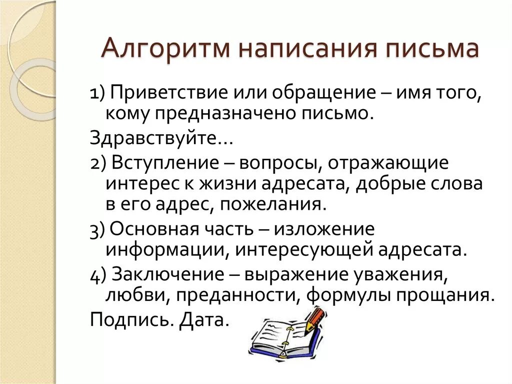 Составьте письменный. Как написать письмо 3 класс по русскому. Алгоритм написания письма 3 класс. План написания письма русский язык 5 класс. Как написать письмо правила написания.