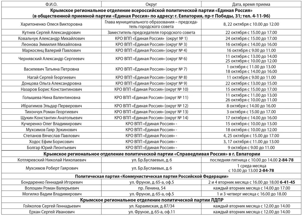 санаторий орленок евпатория карта. во сколько открывается сбербанк.