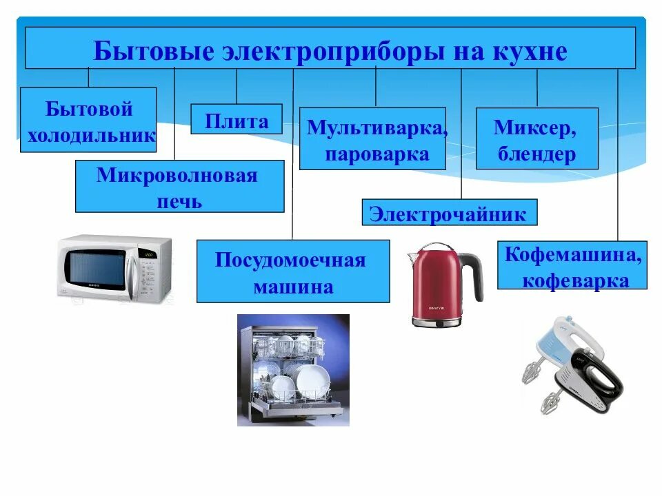 Функции бытовых приборов. Функции бытовых приборов