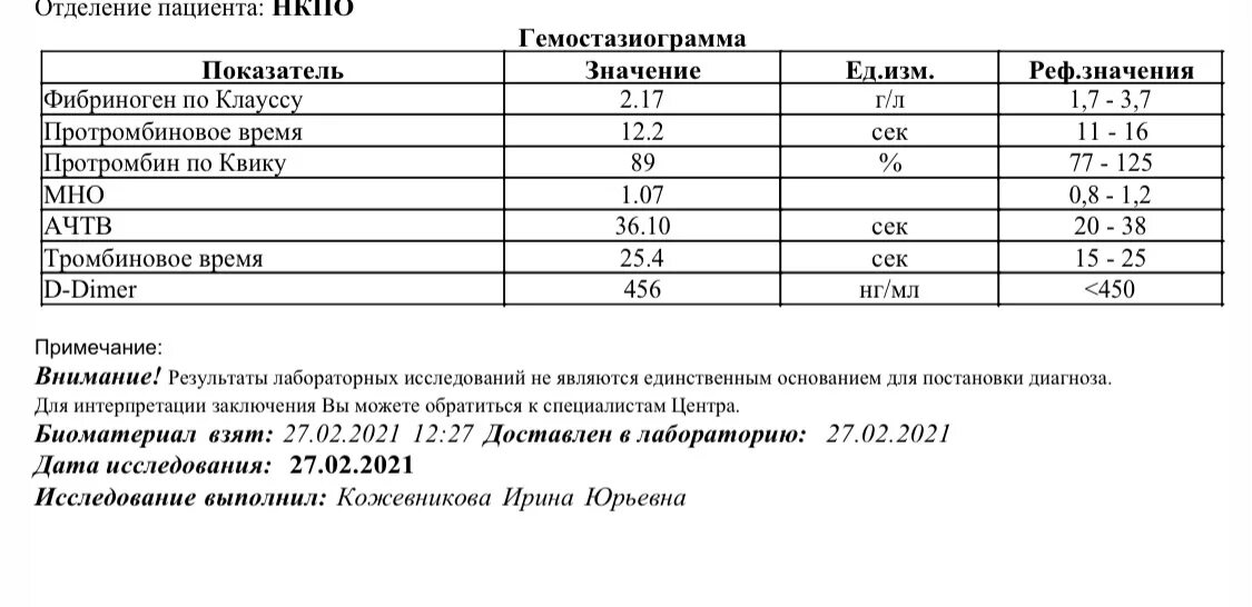 Д-димер норма у женщин. Анализ на ферритин и д димер. Д-димер повышен у женщины. Д-димер норма у детей.