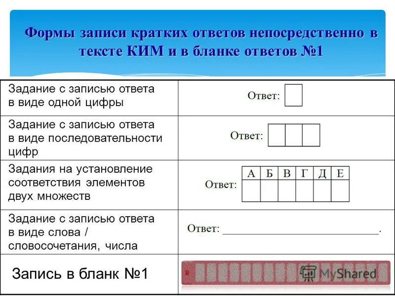 Поставь в транскрипции знак ударения подчеркни. Найдите информацию в тексте запишите кратко. Подчеркни глаголы 2 лица единственного числа. Отрывок из записей. Предложение с норой.