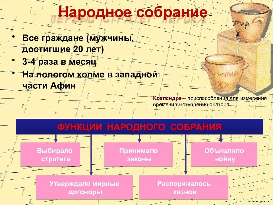 Функции народного собрания история 5 класс. Афинская демократия при перикле. народное собрание в афинах схема. народное собрание при перикле. схема народного собрания в афинах при перикле.