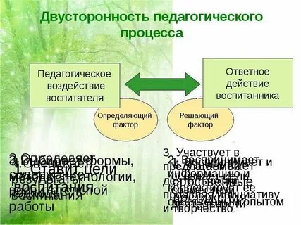 Педагогическое общение как форма педагогического процесса
