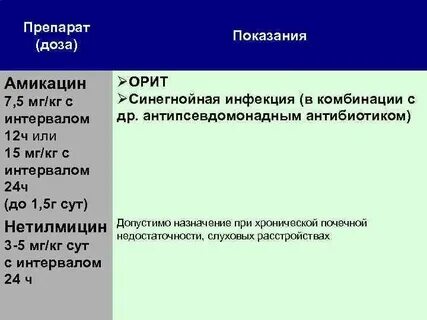Амикацин дозировка детям